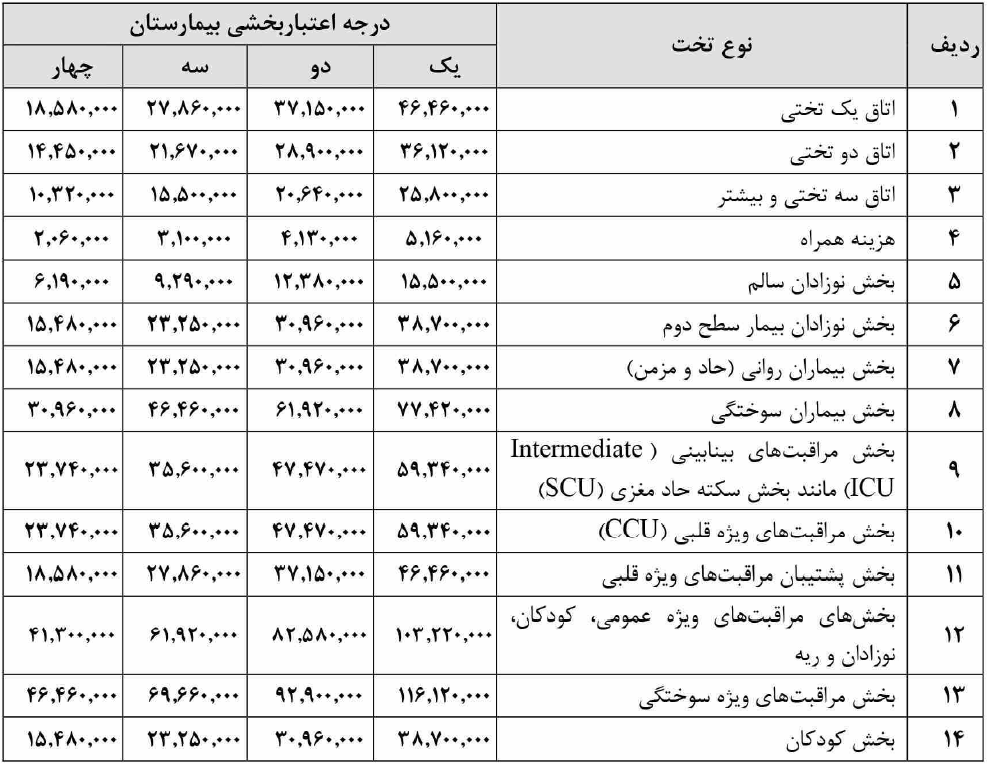 تعرفه عمومی غیردولتی 1405